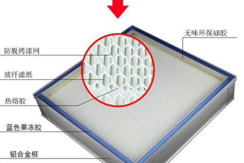 什么是帶DOP檢測口液槽式高效過濾器？